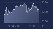 Graphique CAC-40 FR0003500008