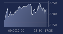 Graphique CAC-40 FR0003500008