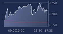 Graphique CAC-40 FR0003500008