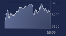 Graphique CAC-40 FR0003500008