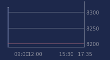 Graphique CAC-40 FR0003500008