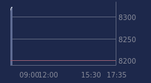 Graphique CAC-40 FR0003500008