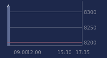 Graphique CAC-40 FR0003500008