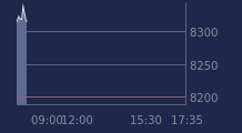 Graphique CAC-40 FR0003500008