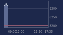 Graphique CAC-40 FR0003500008