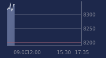 Graphique CAC-40 FR0003500008