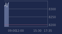 Graphique CAC-40 FR0003500008