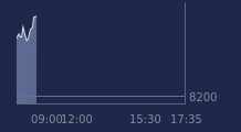 Graphique CAC-40 FR0003500008