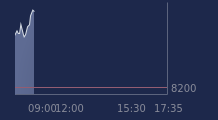 Graphique CAC-40 FR0003500008
