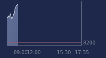 Graphique CAC-40 FR0003500008