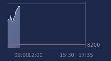 Graphique CAC-40 FR0003500008
