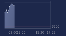 Graphique CAC-40 FR0003500008