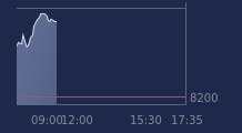 Graphique CAC-40 FR0003500008