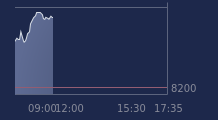 Graphique CAC-40 FR0003500008