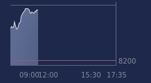 Graphique CAC-40 FR0003500008