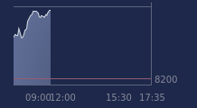 Graphique CAC-40 FR0003500008