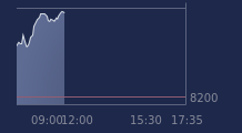 Graphique CAC-40 FR0003500008