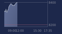 Graphique CAC-40 FR0003500008