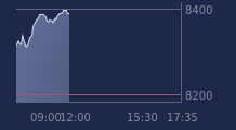 Graphique CAC-40 FR0003500008