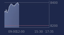 Graphique CAC-40 FR0003500008
