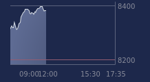 Graphique CAC-40 FR0003500008