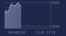 Graphique CAC-40 FR0003500008