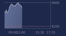 Graphique CAC-40 FR0003500008