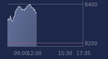Graphique CAC-40 FR0003500008