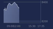 Graphique CAC-40 FR0003500008