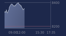 Graphique CAC-40 FR0003500008