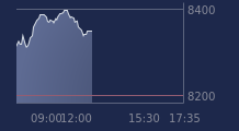 Graphique CAC-40 FR0003500008