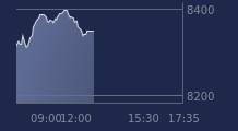 Graphique CAC-40 FR0003500008