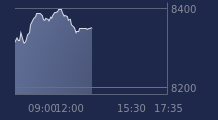 Graphique CAC-40 FR0003500008