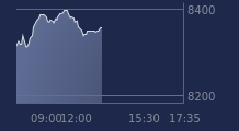Graphique CAC-40 FR0003500008