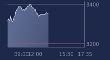 Graphique CAC-40 FR0003500008