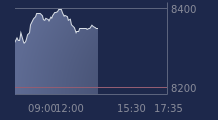 Graphique CAC-40 FR0003500008