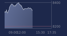 Graphique CAC-40 FR0003500008