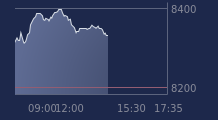 Graphique CAC-40 FR0003500008