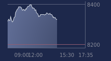 Graphique CAC-40 FR0003500008