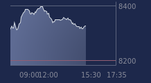 Graphique CAC-40 FR0003500008