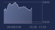Graphique CAC-40 FR0003500008