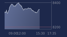 Graphique CAC-40 FR0003500008