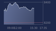 Graphique CAC-40 FR0003500008
