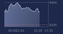 Graphique CAC-40 FR0003500008