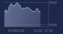Graphique CAC-40 FR0003500008
