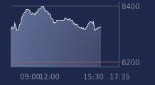 Graphique CAC-40 FR0003500008