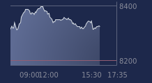Graphique CAC-40 FR0003500008