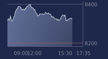 Graphique CAC-40 FR0003500008