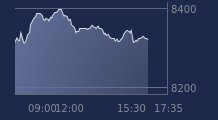 Graphique CAC-40 FR0003500008