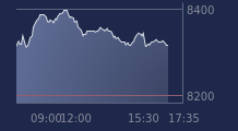 Graphique CAC-40 FR0003500008